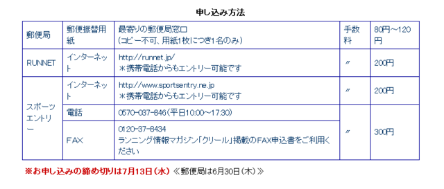 マラソン申し込み方法.png